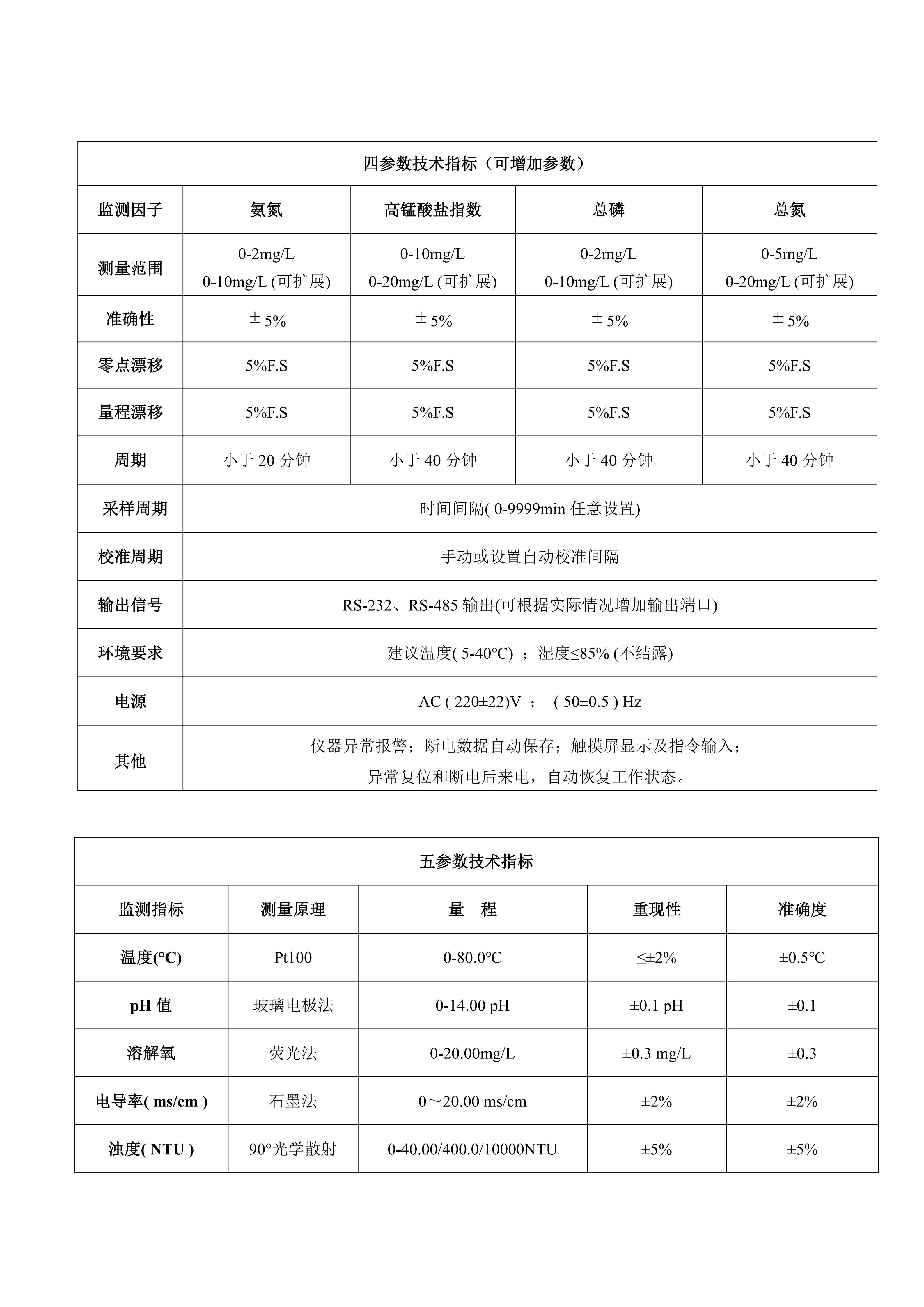KLD-SHJ-01微型水質(zhì)自動(dòng)監(jiān)測(cè)站彩頁資料2021_02.png